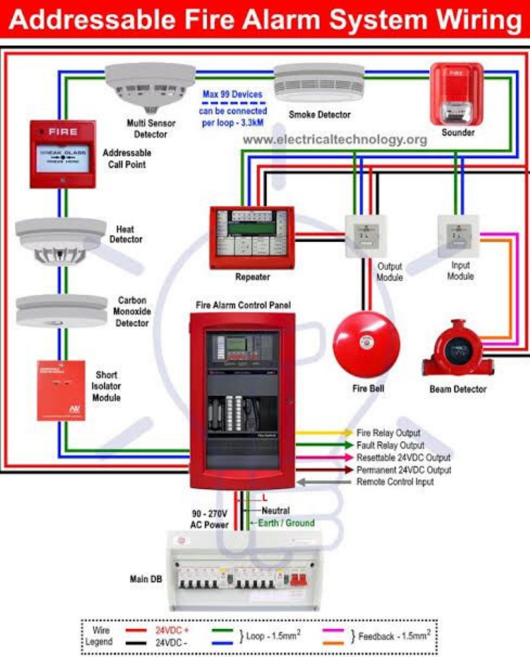 Fire Alarm Wiring Diagram